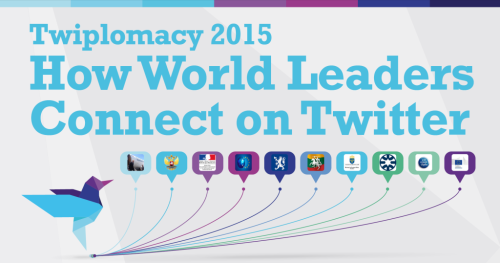 How-World-Leaders-Tweet-2015-1024x538